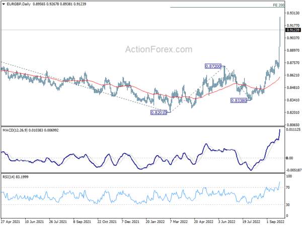 Sterling Free Fall Continues Even Against Weak Euro