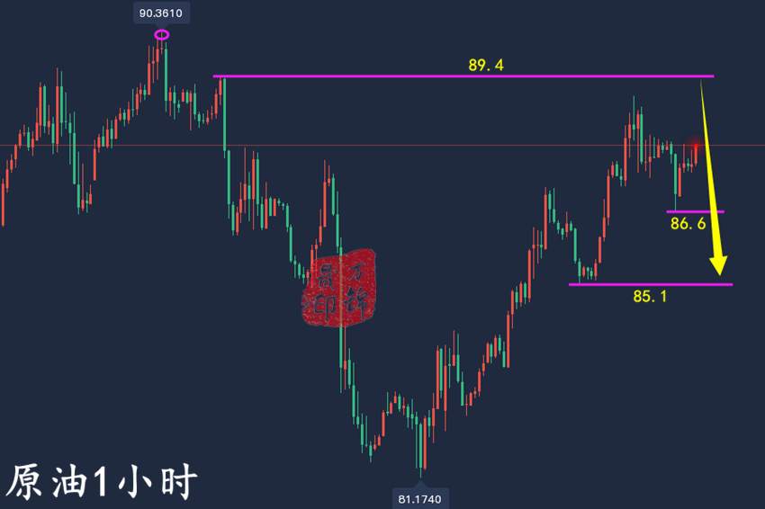 万锦晟9.13日内黄金1720先多，晚间黄金重点看CPI数据！
