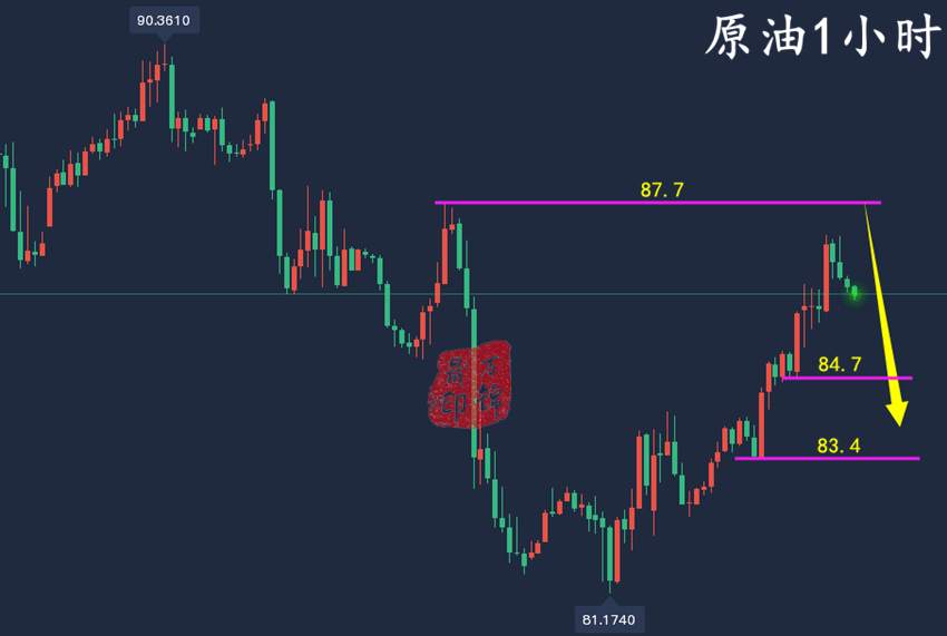 万锦晟9.10周评：黄金稳健获利，黄金低位修正下周延续空！