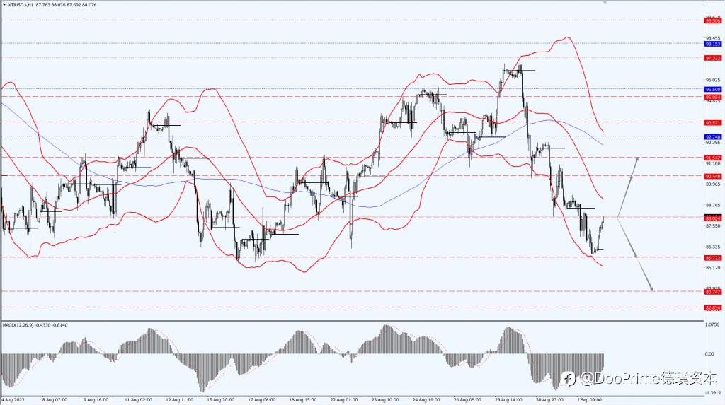 德璞汇评 | 金价7月来首次跌破1700,油价急挫近3%