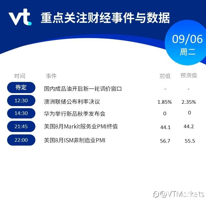 9月6日行情盘点与风险预警：澳洲联储公布利率决议/华为举行新品秋季发布会