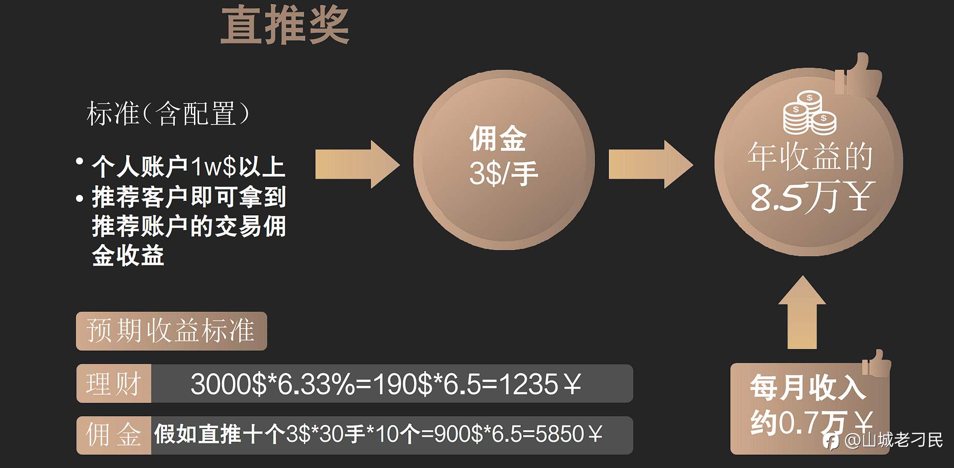 实惠资产、海汇、德汇等伪外汇传销项目出金困难后，XX量化科技居然声称拥有国内许可