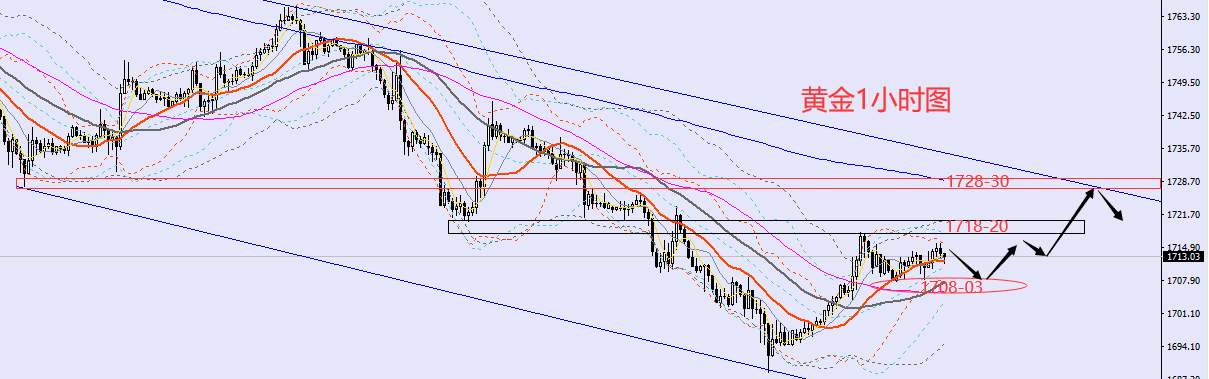 老黑策略：9.5晚盘外汇、黄金、原油分析策略