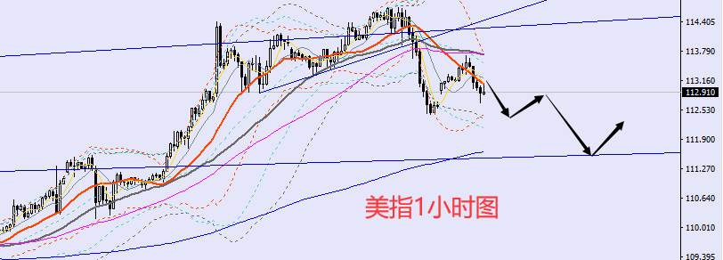 老黑策略：9.29晚盘外汇、黄金、原油分析策略