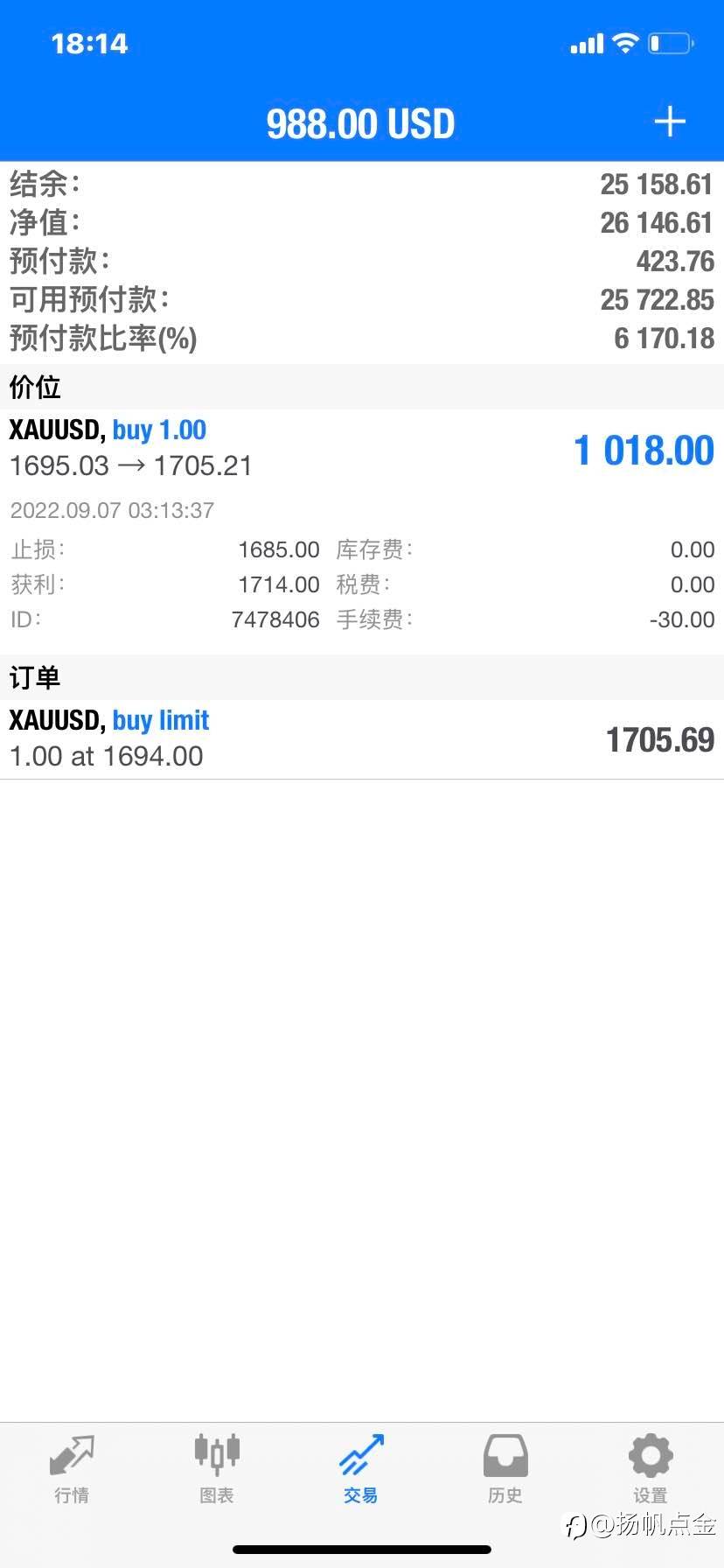 现货黄金交易