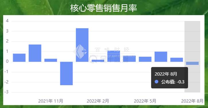 黄金1680的破位宣告抄底失败，接下来要苟住