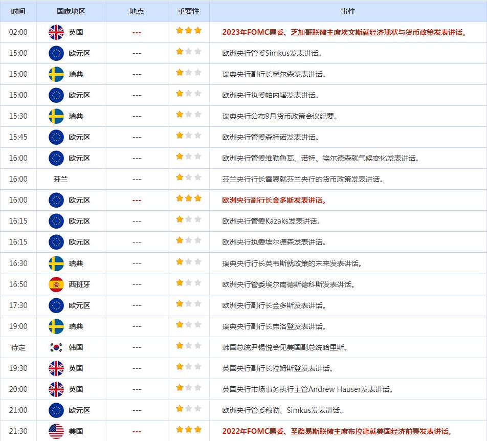 CWG资讯：美元创新高后大幅回落，符合我的分析判断，黄金触底后大幅回升