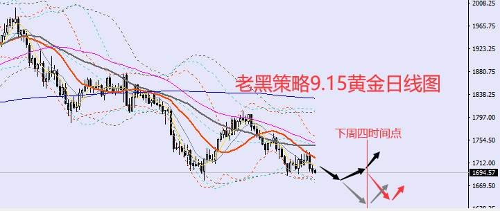 老黑策略：9.15外汇、黄金、原油分析策略