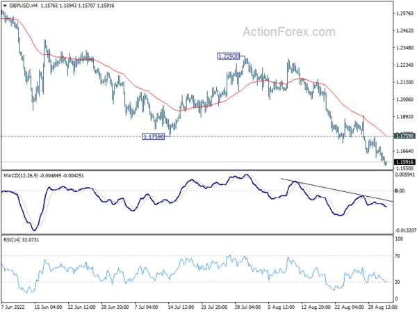 GBP/USD Daily Outlook