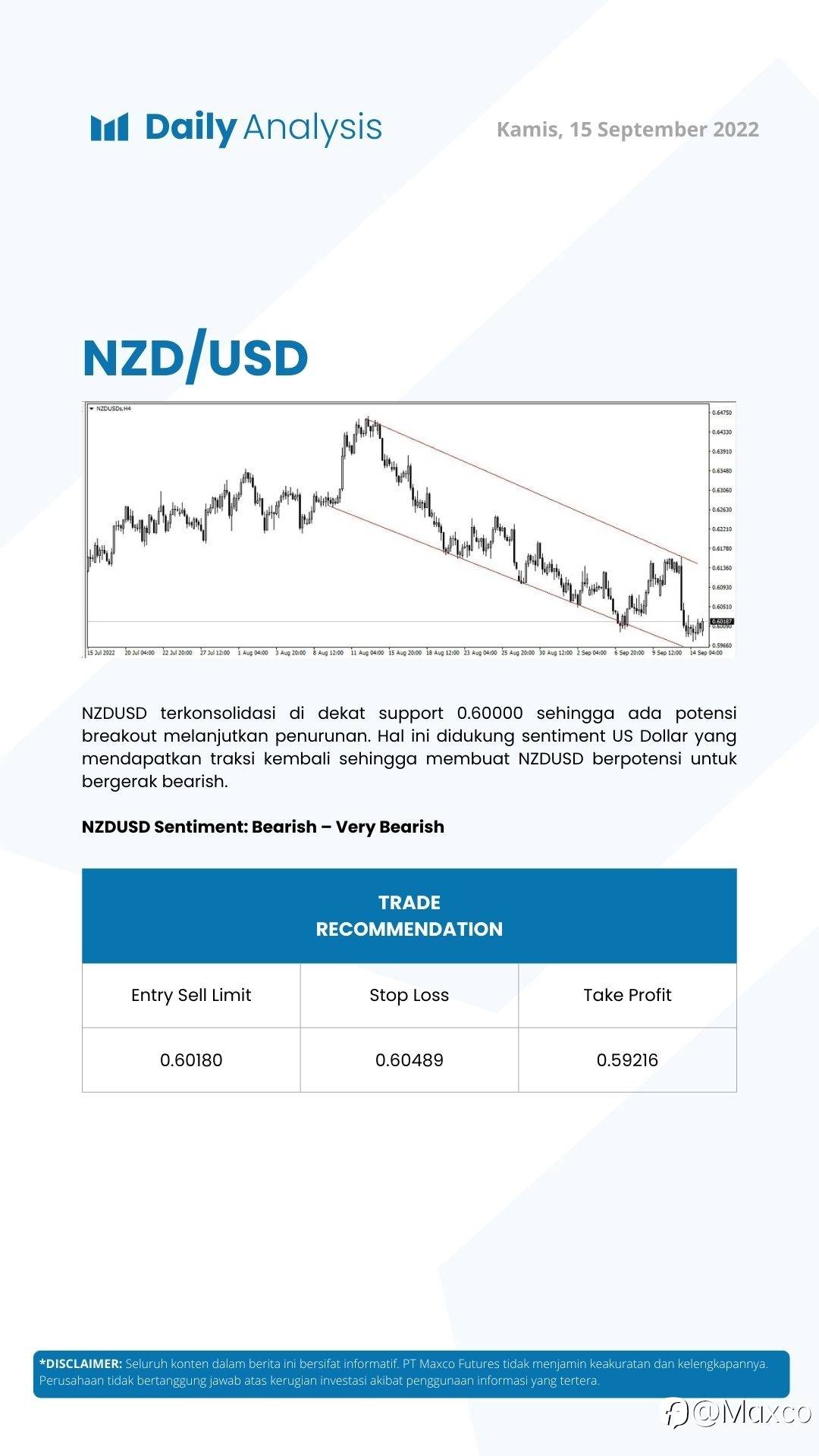 Daily Analysis (15/09)