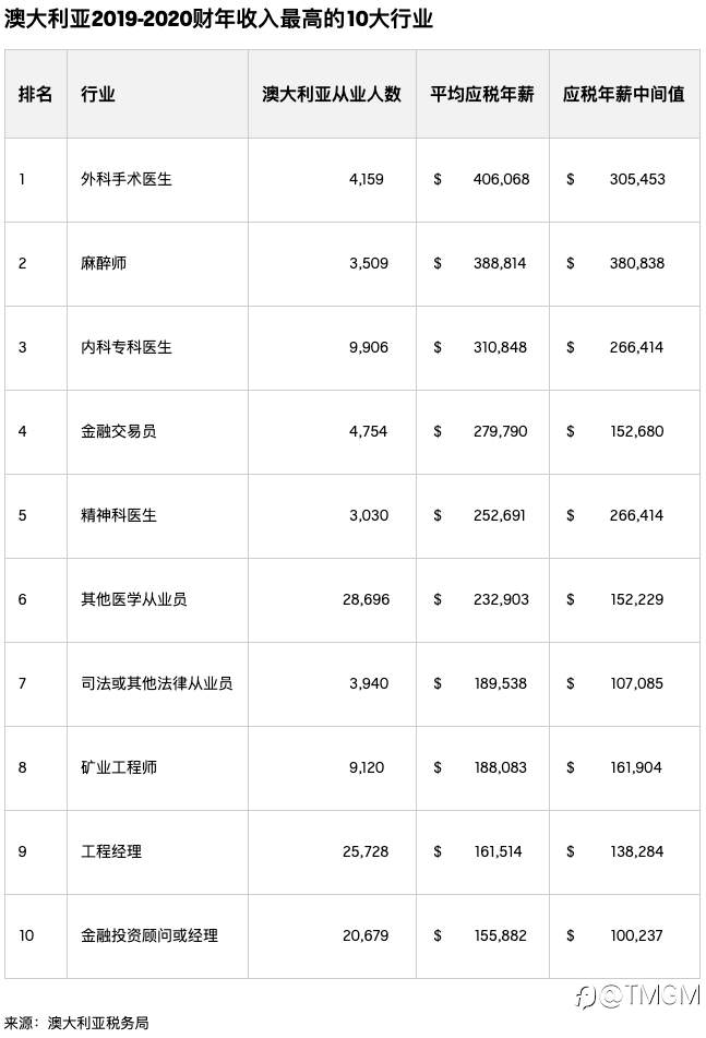 世界前六券商 - TMGM广纳贤士，三职位正在热招中！