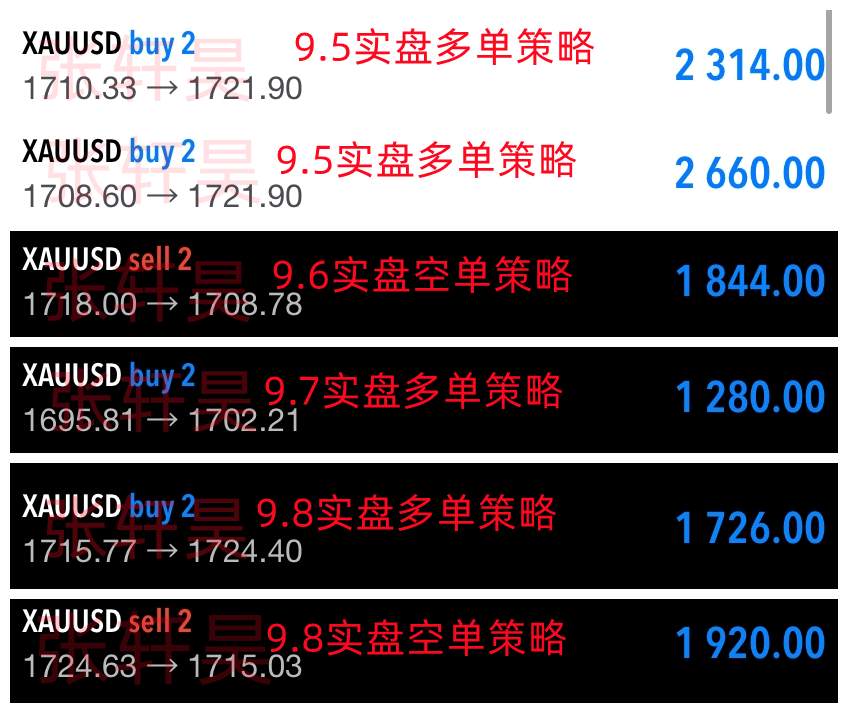 张轩昊：果然没让大家失望，老鲍鹰言鹰语再次震动市场 黄金惨遭当头一棒