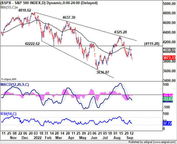 Dollar Jumped on Expectations of 75bps Fed Hike, Sterling and Franc Look to Rate Decisions Too