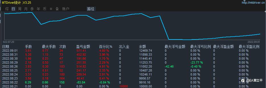 不给观摩不是防备！而是一种责任！📈