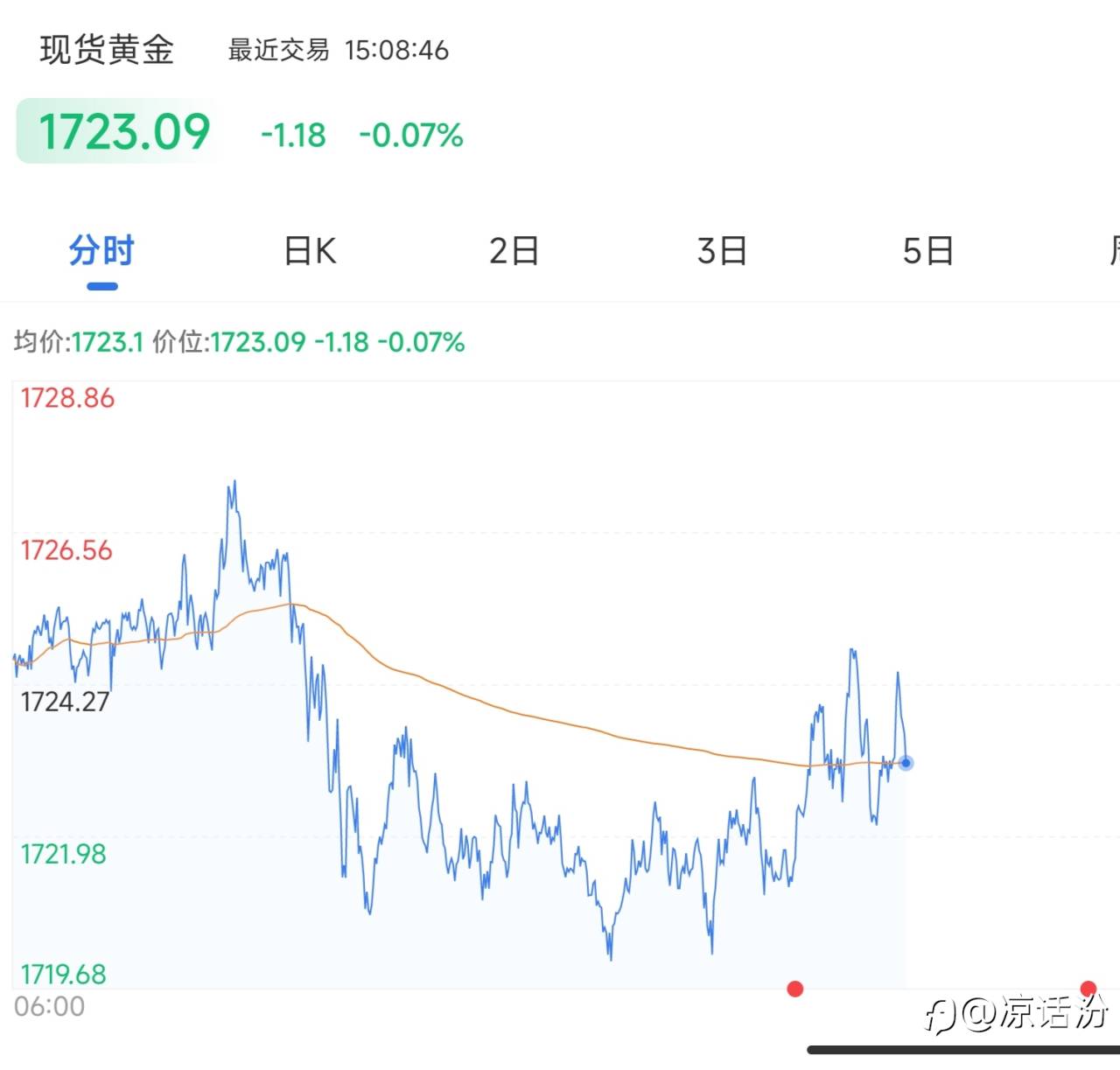 行情走势