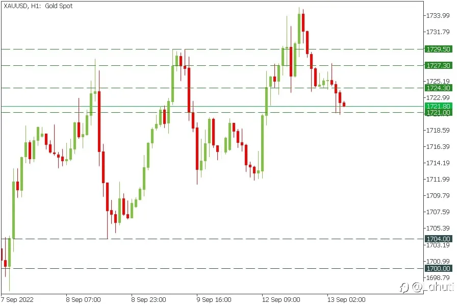 TRADE GOLD 13/9