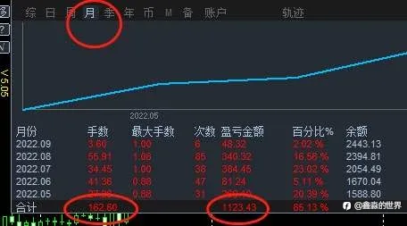 相对稳定和暴利有时候可以同时存在……