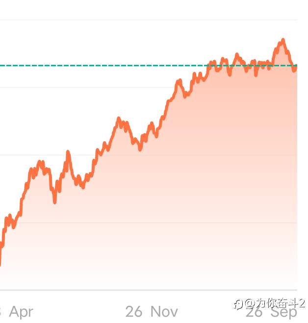交易如履薄冰，细水长流