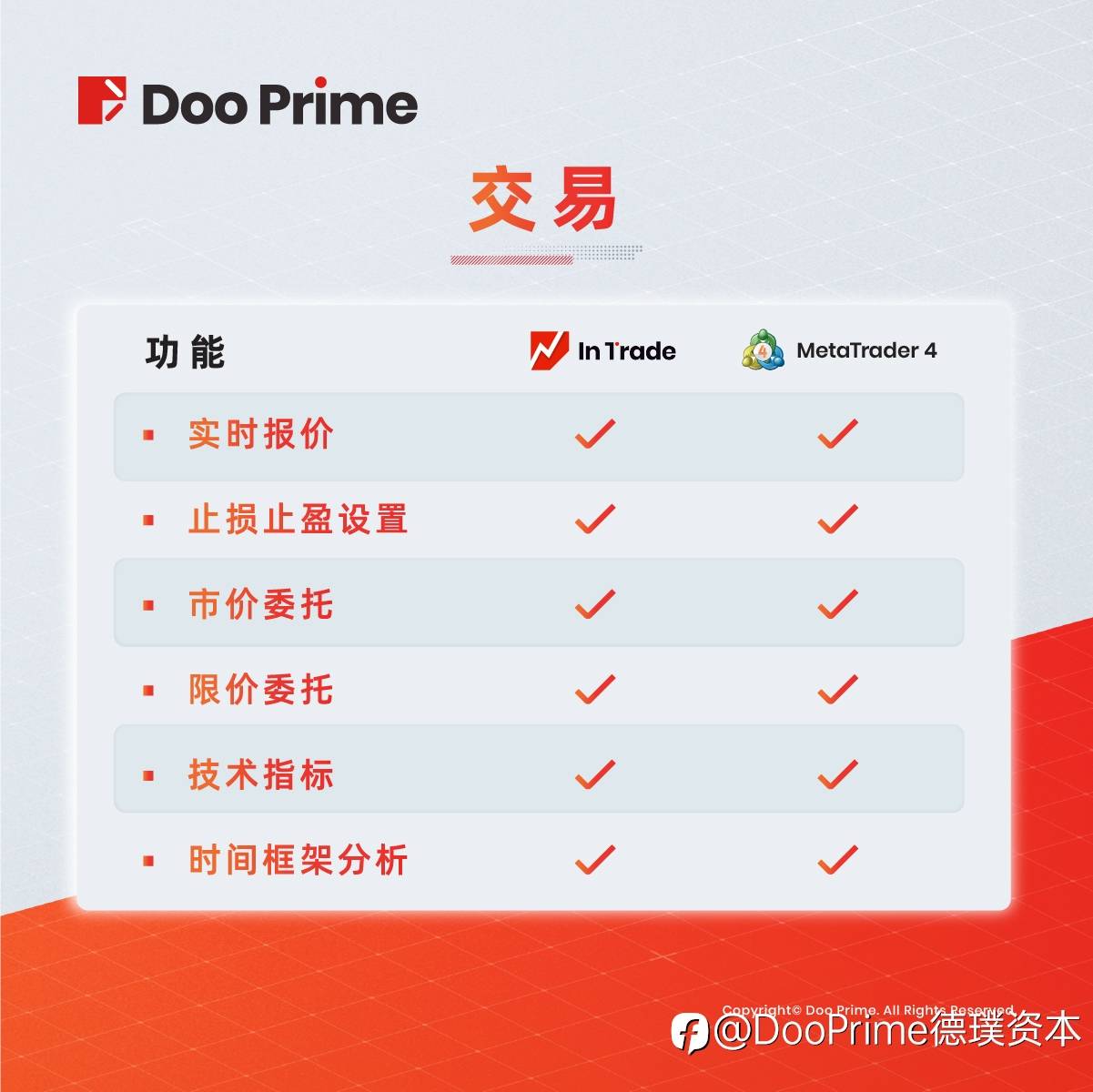 实用教程 | Doo Prime InTrade vs MT4 多平台可选 全功能体验