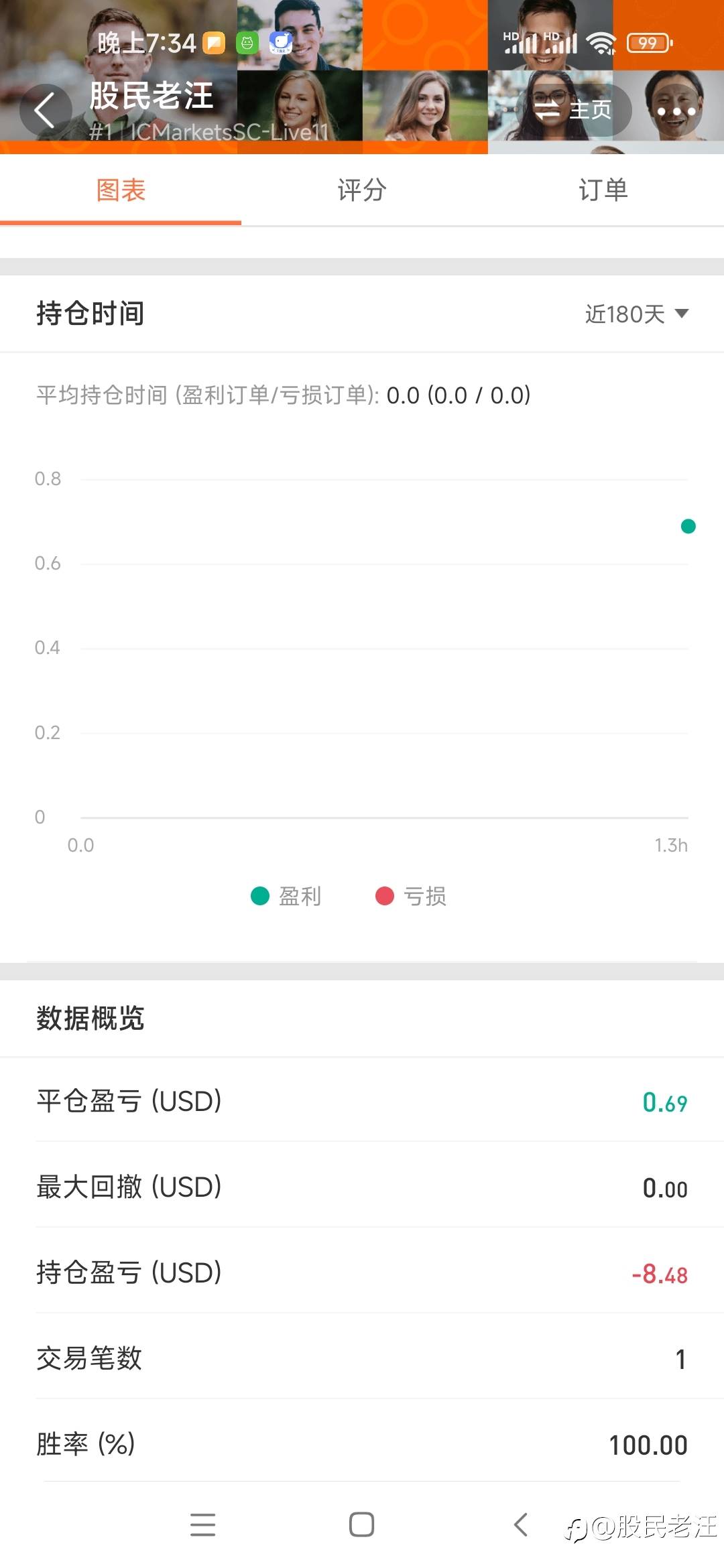 这里清清爽爽，干干净净