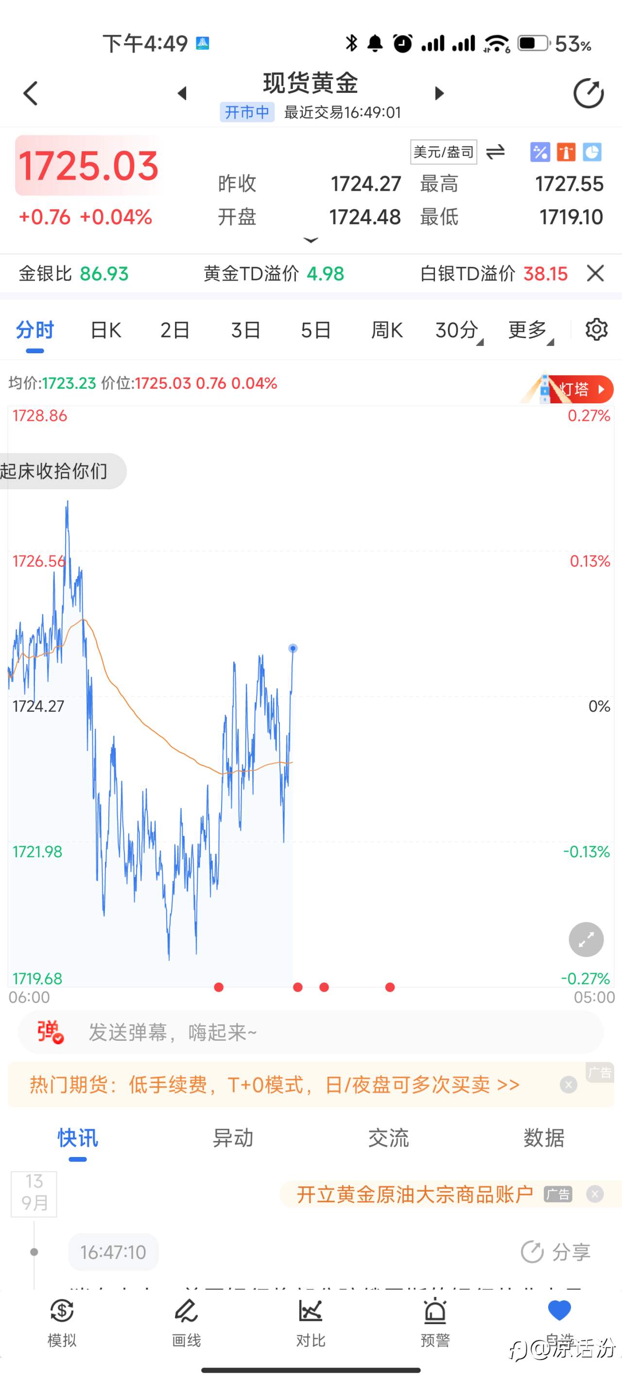 行情走势