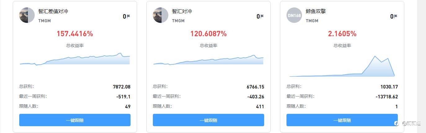 外汇