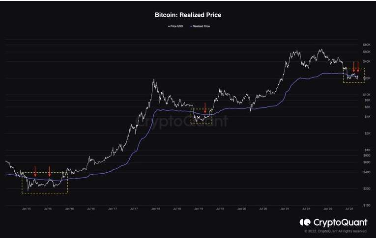 Giá Coin hôm nay 15/09: Bitcoin có thể hướng về $18.000 nếu để mất $20.000, altcoin và chứng khoán Mỹ khởi sắc sau đà giảm mạnh