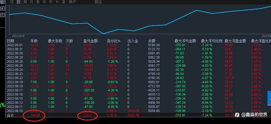 相对稳定和暴利有时候可以同时存在……