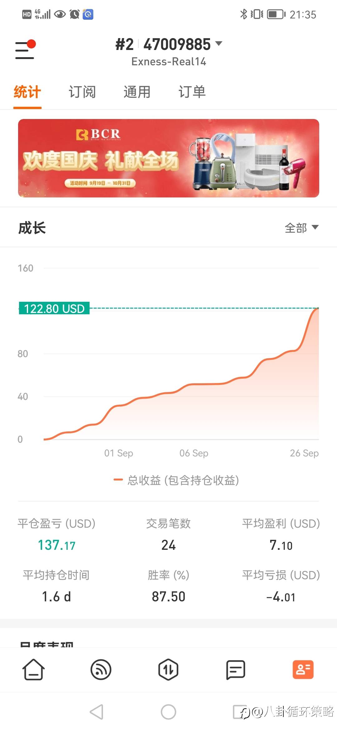 feed image