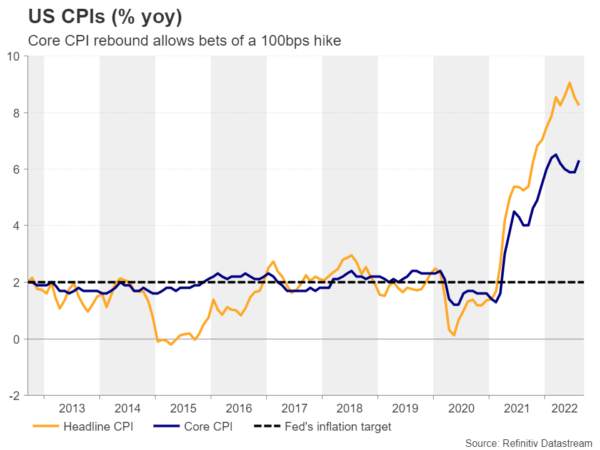 Another Fed Hike is Coming; Mind the Dots
