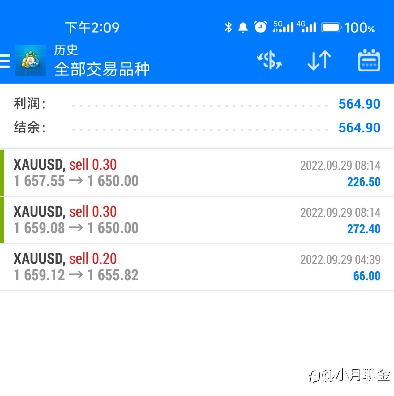 行情走势