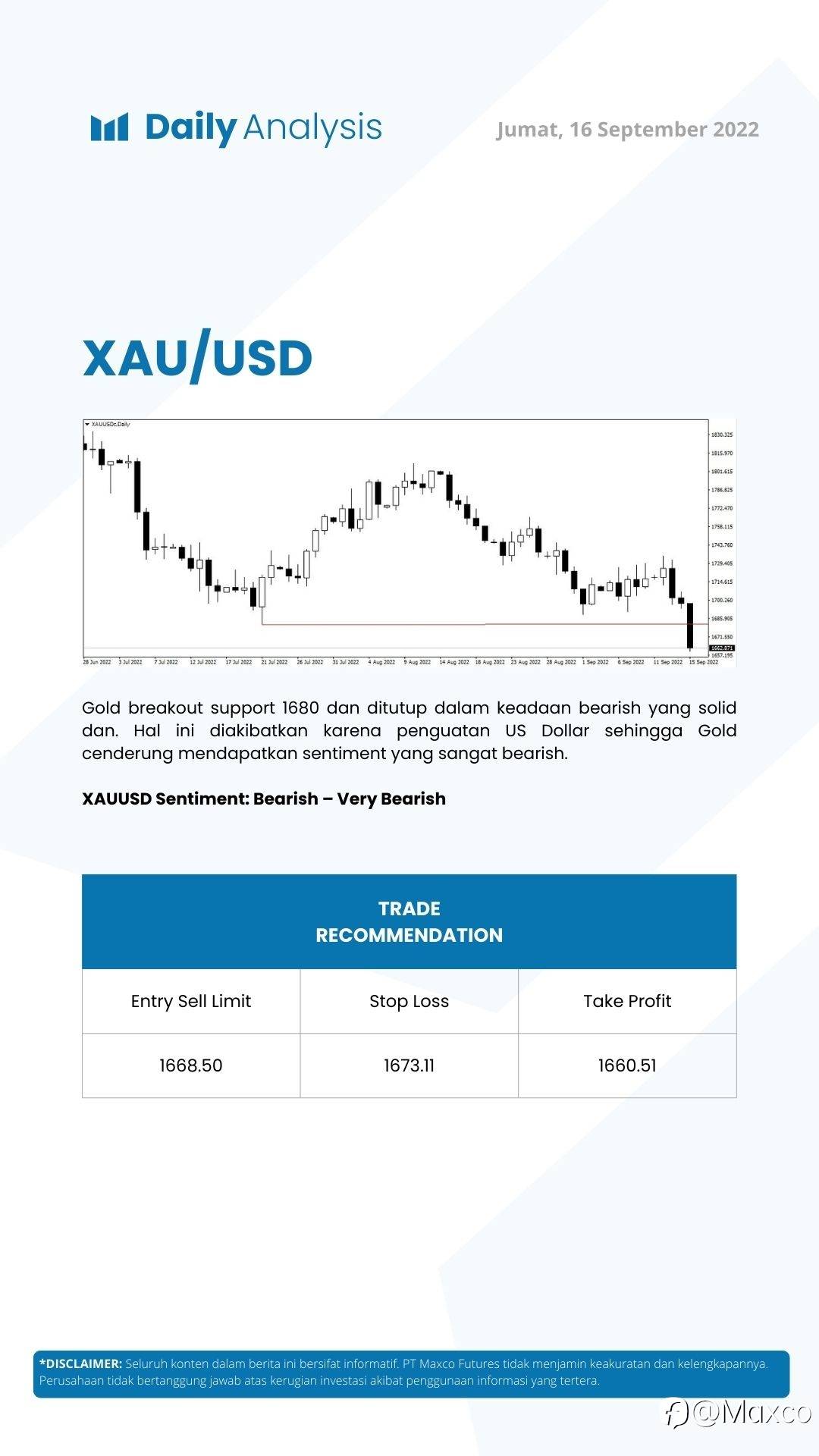 Daily Analysis (16/09)