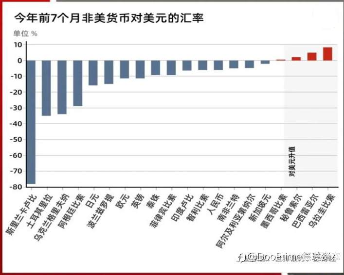 行业动态 | 美联储官员噤声期前压线放鹰，强势加息预期导致全球市场大动荡