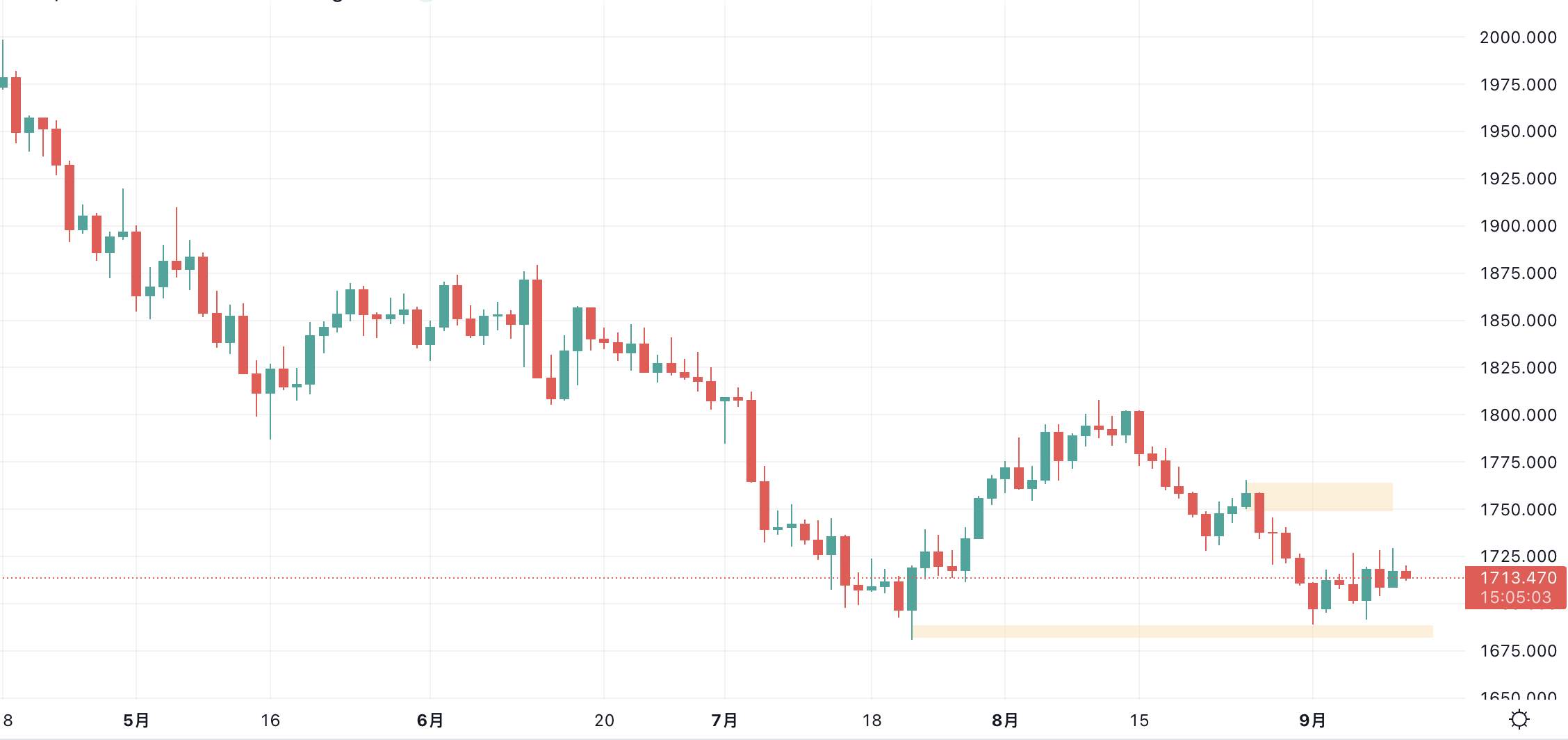 【Ex每周报告】:欧加央行齐加息,美元高位冲高回落