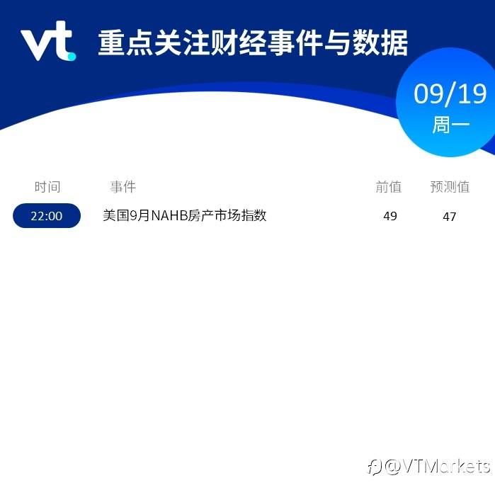 9月16日行情盘点与风险预警：美国将公布9月NAHB房产市场指数