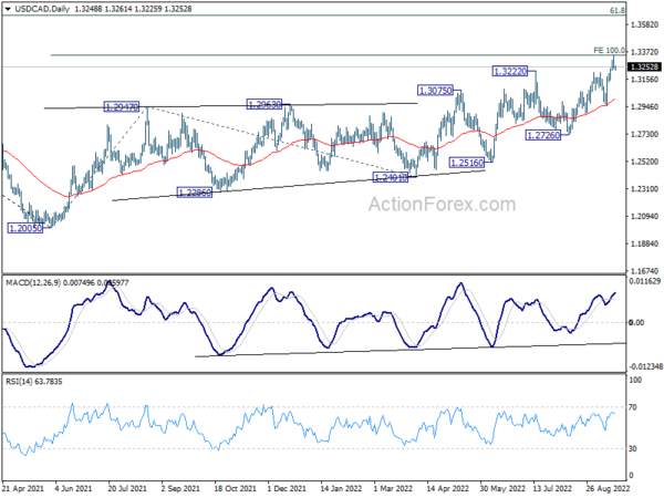 Markets Mixed Ahead of Central Bank Bonanza, CAD Awaits CPI