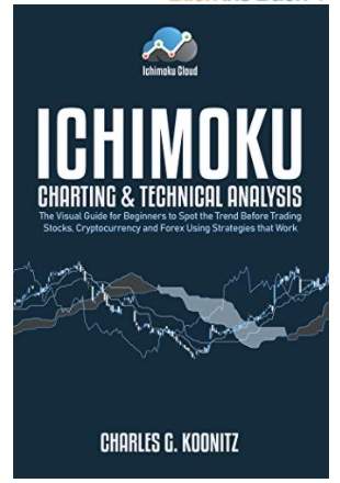 Tổng hợp tài liệu Ichimoku tiếng Việt