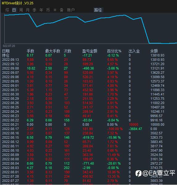 解放双手，智能引领未来