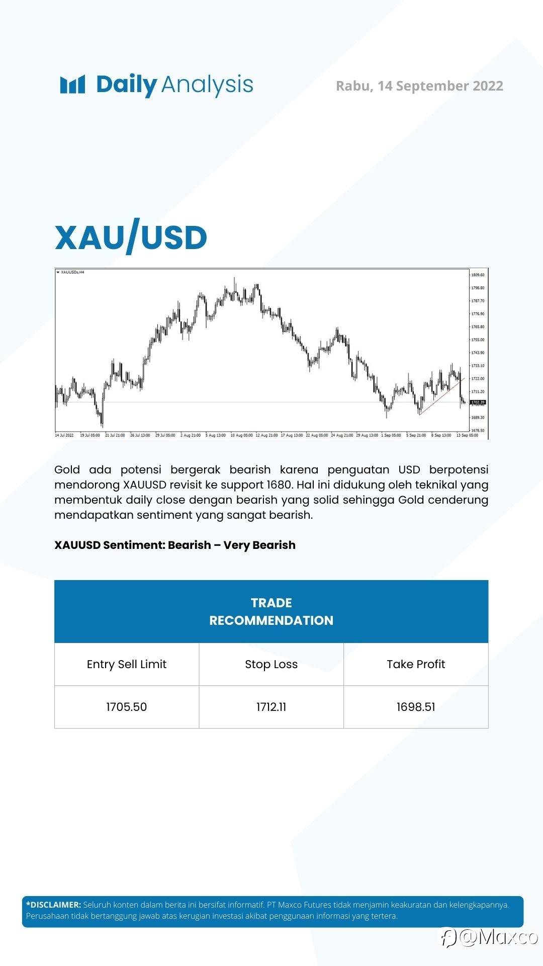 Daily Analysis (14/09)