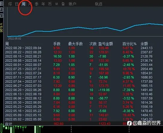相对稳定和暴利有时候可以同时存在……