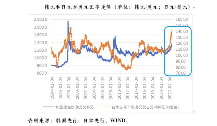 行业动态 | 韩元大贬值，韩国当局打响本币保卫战