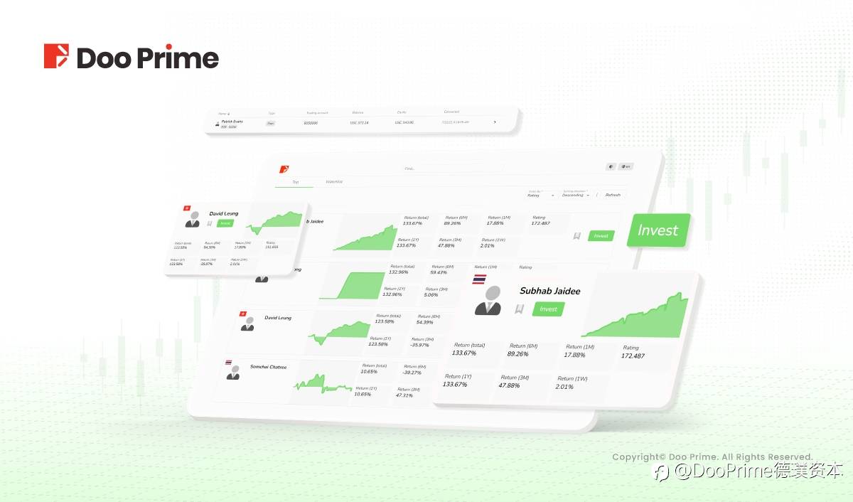 公司动态 | Doo Prime CopyTrading 正式上线