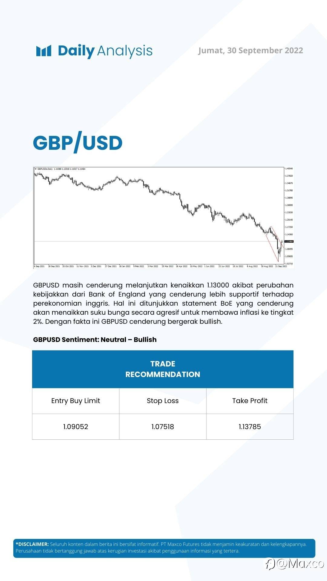Daily Analysis (30/09)