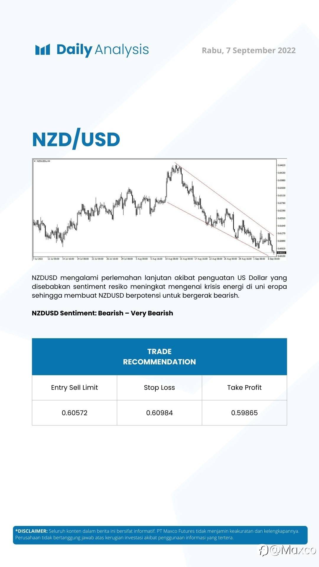 Daily Analysis (07/09)