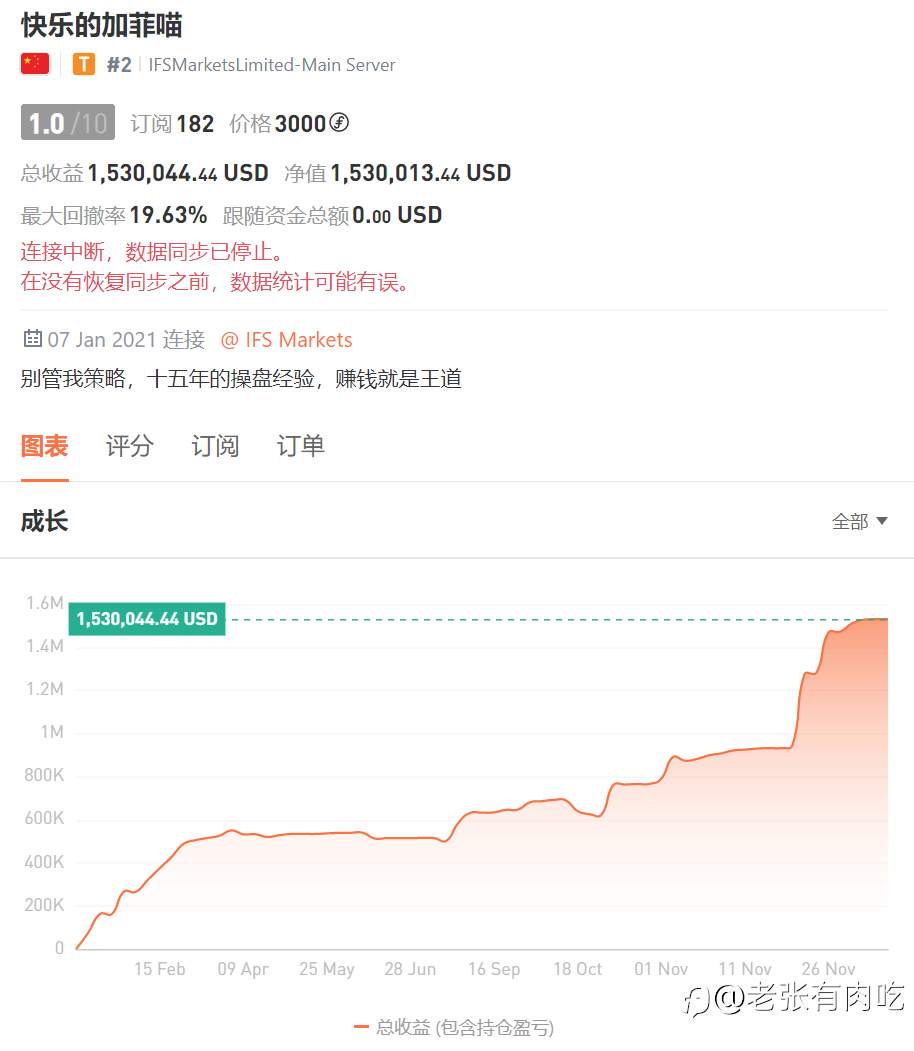 信号的挑选——盘一盘那些究极扛单小王子