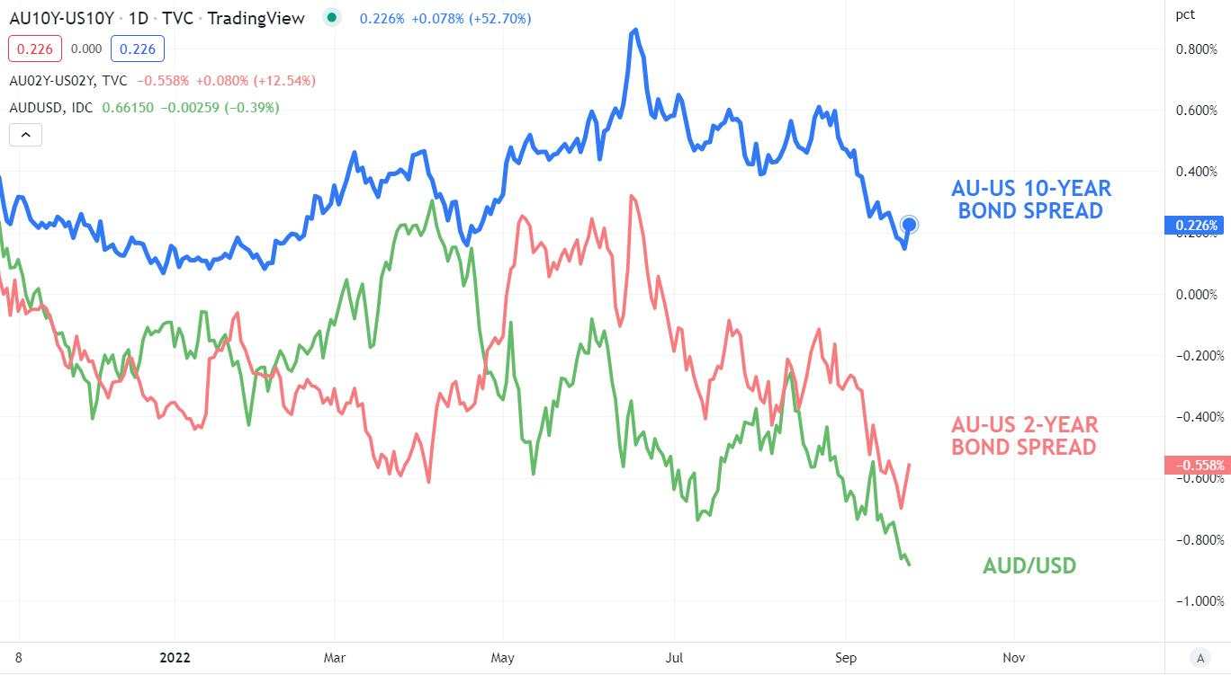 Australian Dollar Outlook: Fed Decision Rocks Currency Markets