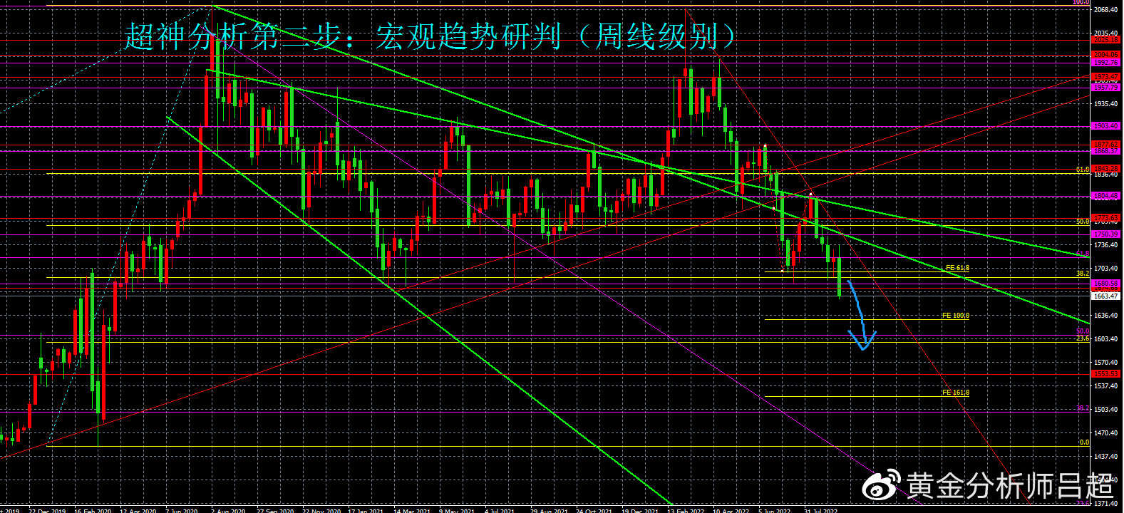 （黄金分析师吕超）金价大幅跌穿支撑，开启新空头行情
