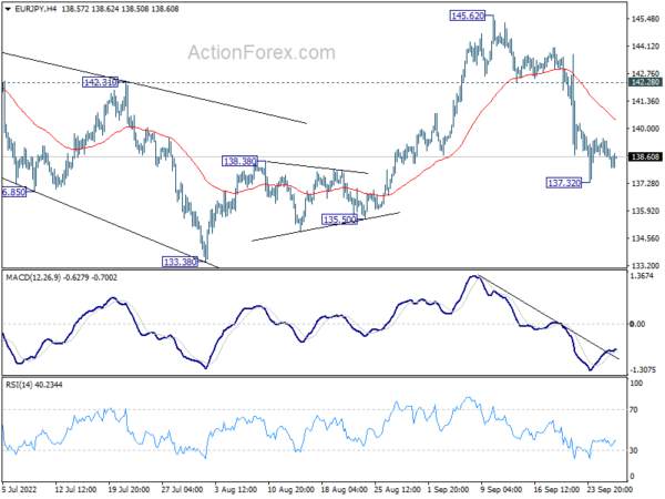 BoE Intervention Couldn’t Pop Sterling Up