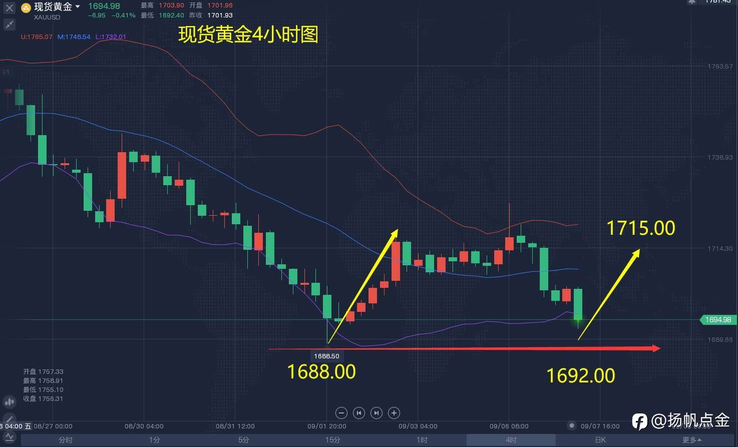 现货黄金单