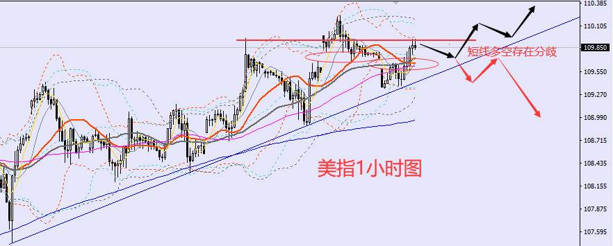 老黑策略：9.6晚盘外汇、黄金、原油分析策略